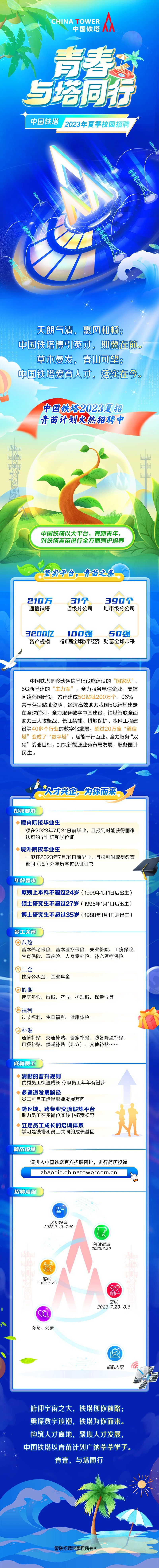 中国铁塔2023年夏季校园招聘！