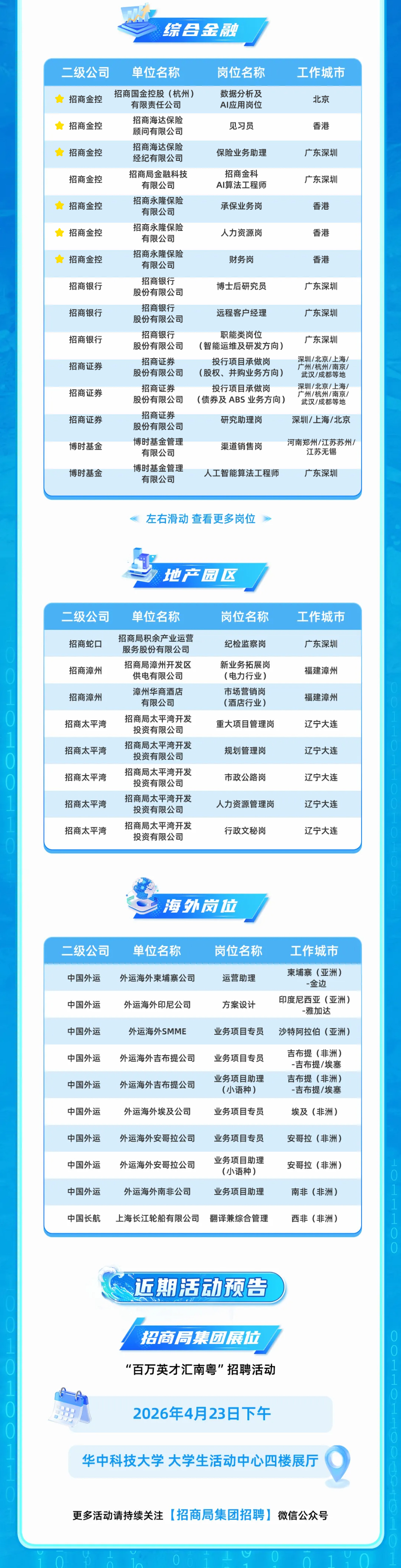 立潮头 创未来｜招商局集团2026春季校园招聘