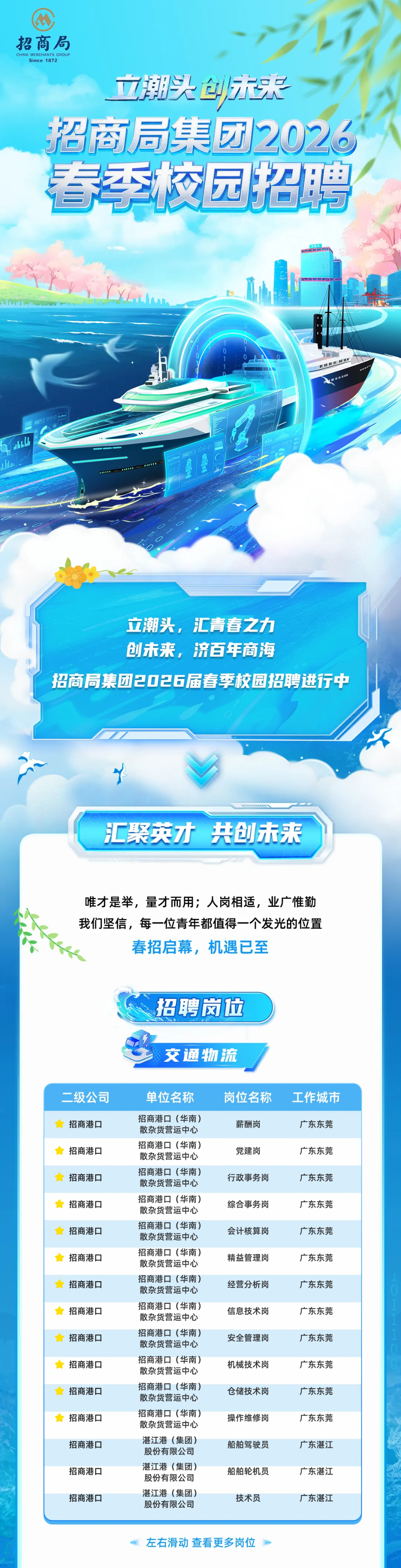 立潮头 创未来｜招商局集团2026春季校园招聘