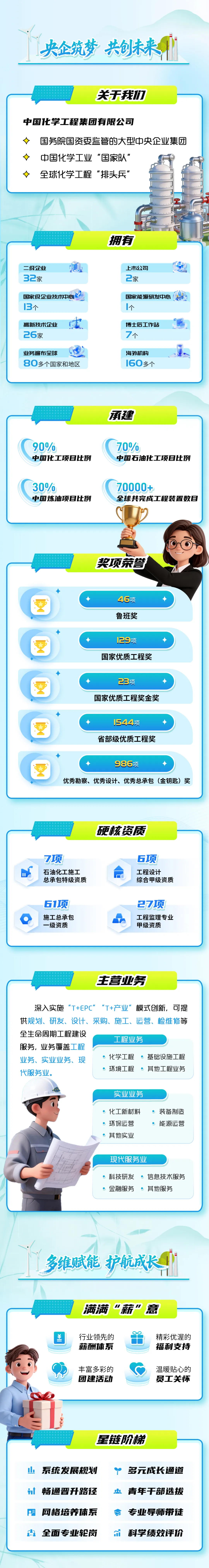 中国化学工程2026届春季校园招聘正式启动