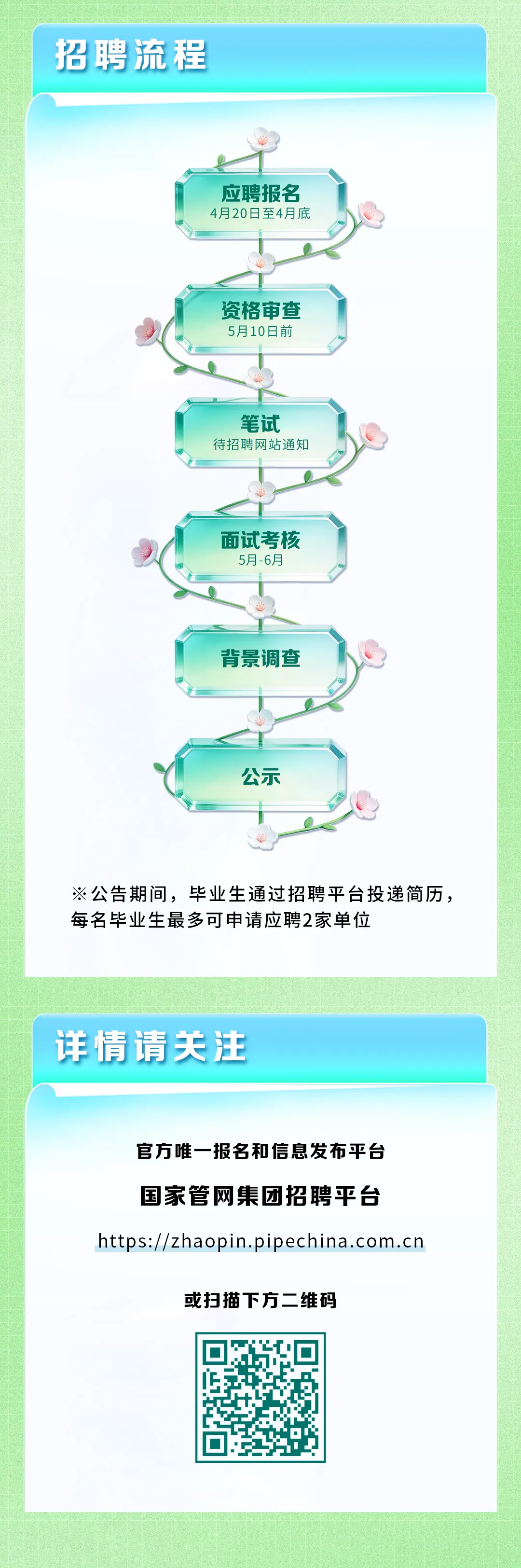 国家管网春季招聘启动！