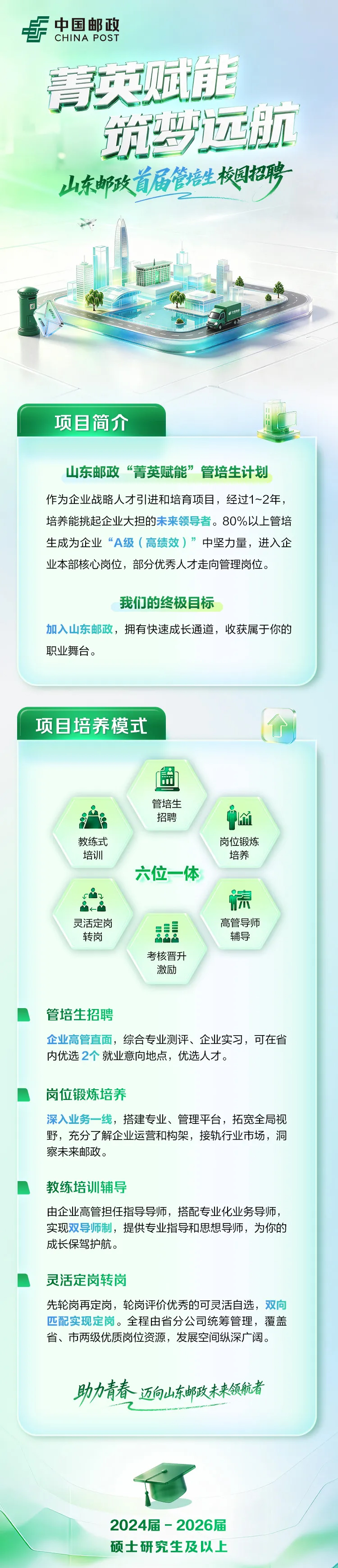 【管培生招聘】首届“菁英赋能”山东邮政市本部管培生招聘正式启动！诚邀你的加入！