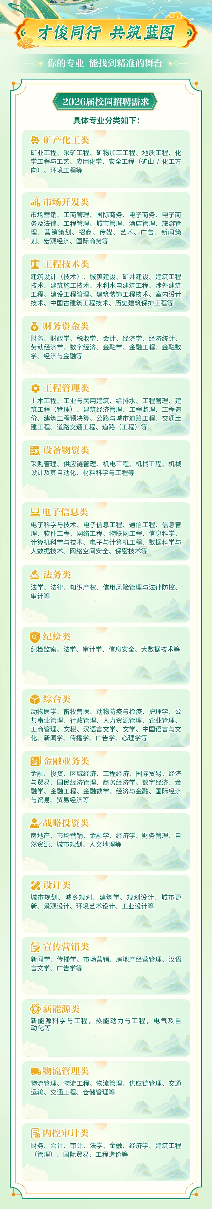 湖北联投2026届春季校园招聘新程启航