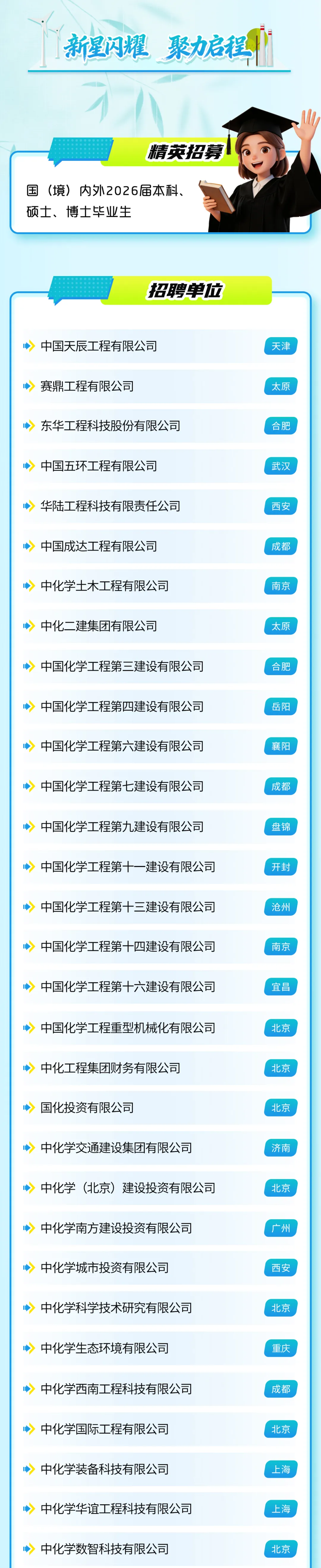 中国化学工程2026届春季校园招聘正式启动